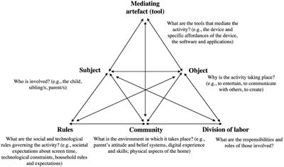 Young children’s at-home digital experiences and interactions: an ethnographic study